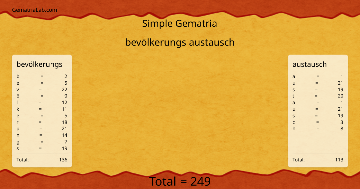 bevölkerungs austausch in simple Gematria